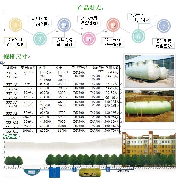东西湖玻璃钢化粪池